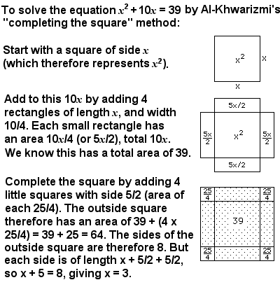 An example of Al-Khwarizmi�s �completing the square� method for solving quadratic equations