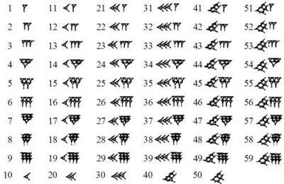 Babylonian Numerals