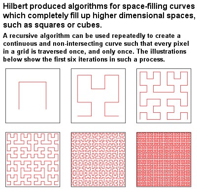 Hilbert’s algorithm for space-filling curves