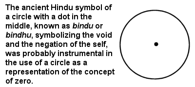 The earliest use of a circle character for the number zero was in India