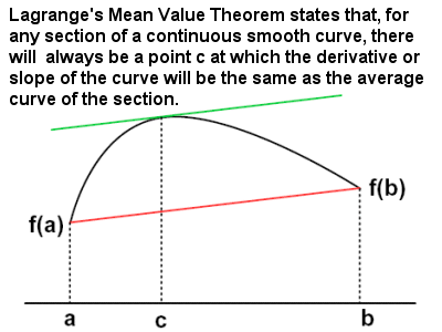 Lagrange’s Mean value Theorem