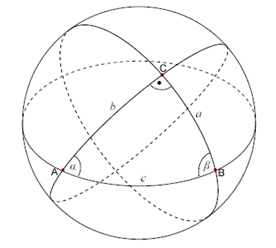 Menelaus of Alexandria introduced the concept of spherical triangle