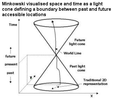 Minkowski space-time