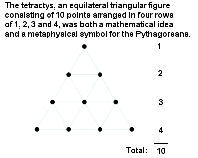 The Pythagorean Tetractys