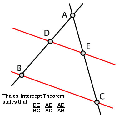 Thales' Intercept Theorem